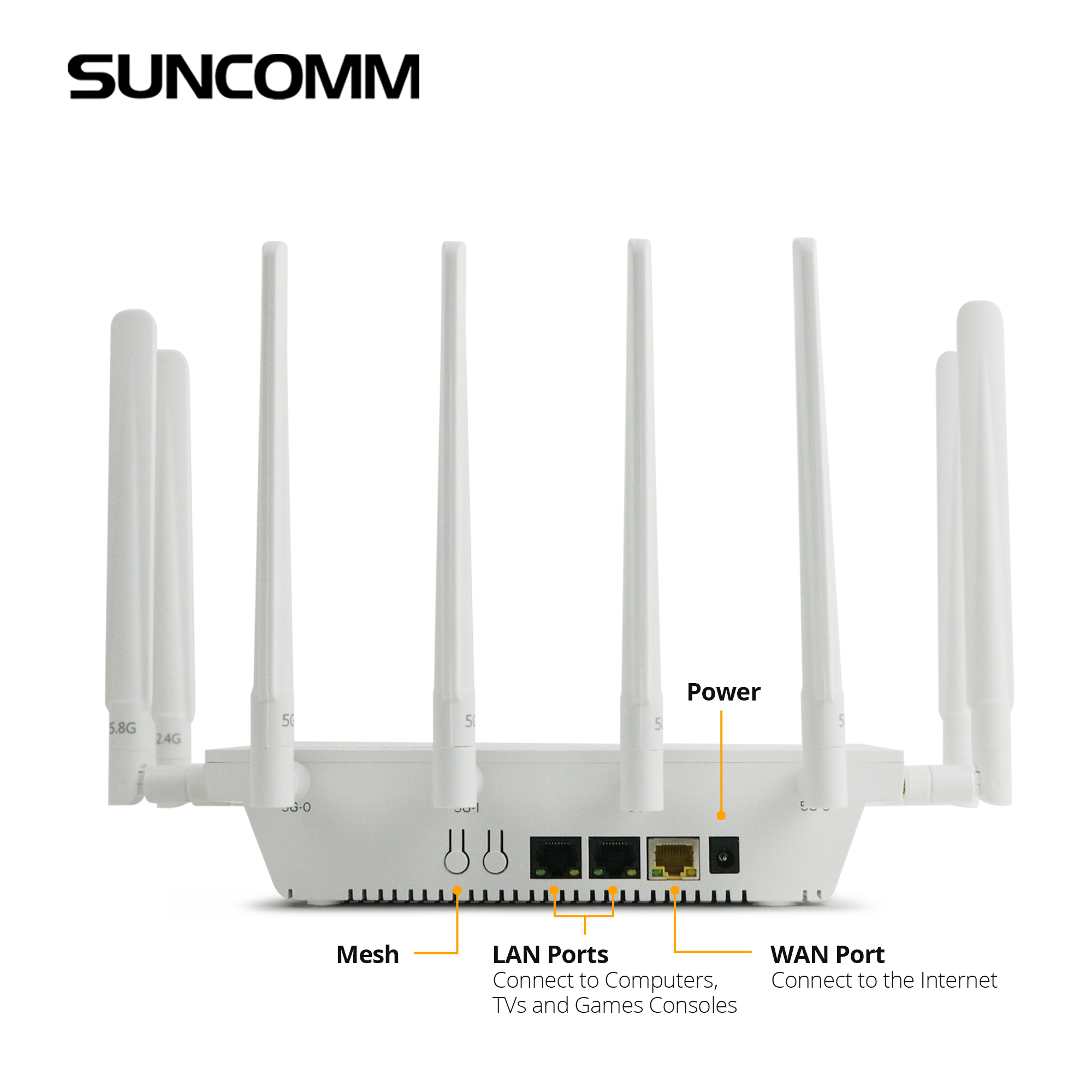 suncomm SE06 Pro 4G 5G Router External Antenna High-speed Network Connection WiFi6 CPE 5g Gaming Router